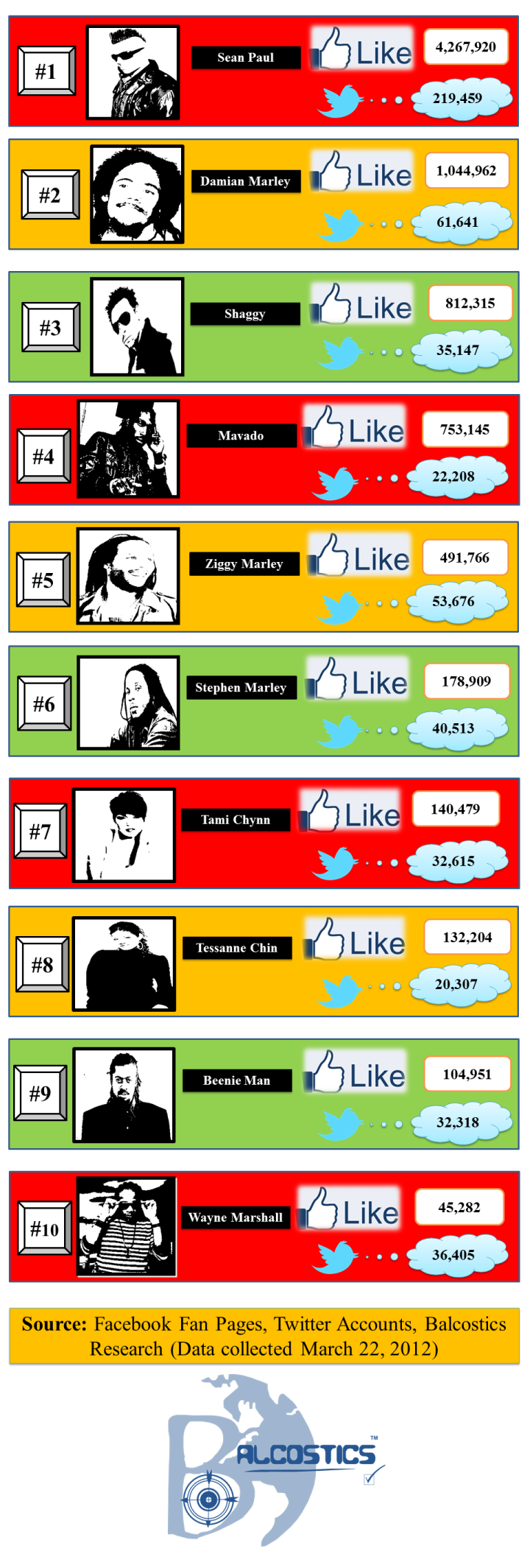 Top-entertainers Infographics